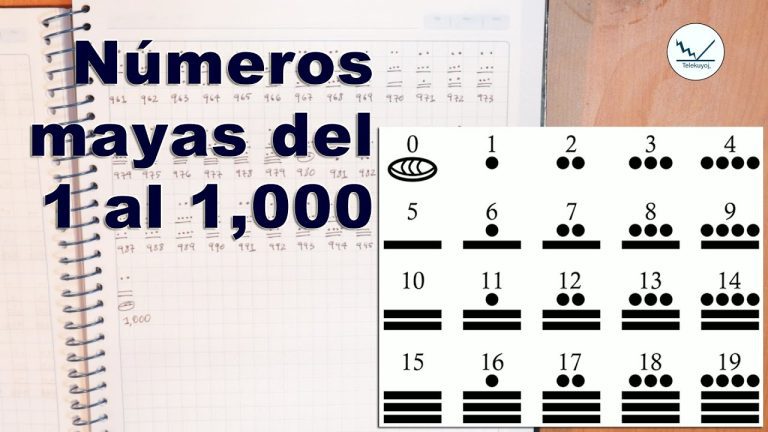 Descubre la fascinante belleza de los números mayas: Descifrando el significado de 1000