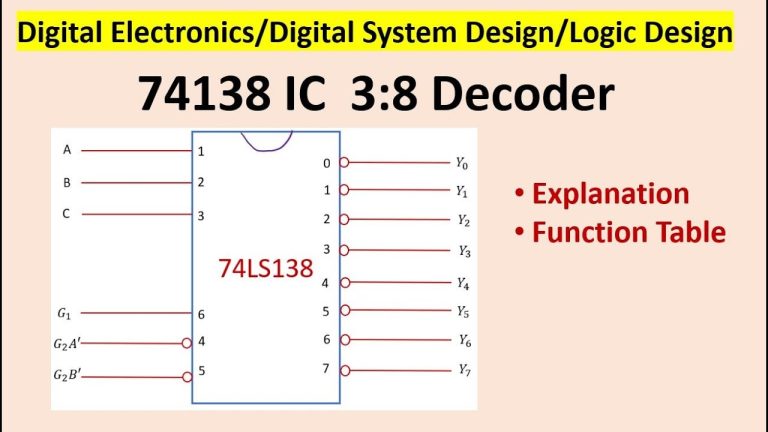 Descarga el archivo PDF del 74ls138 y aprende todo sobre este versátil decodificador