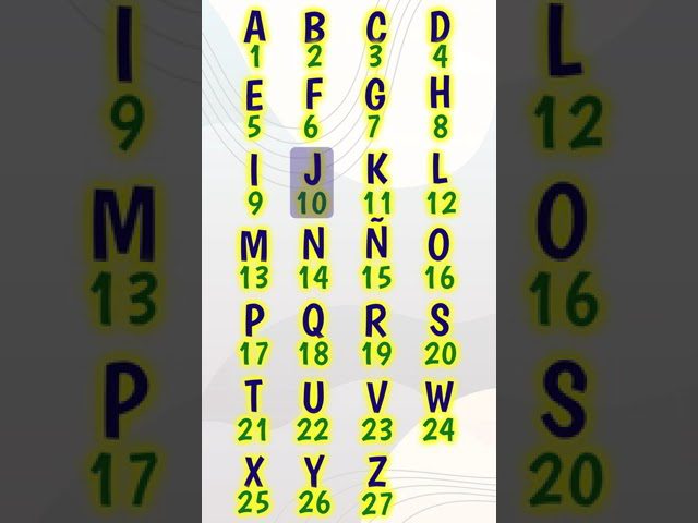 Descubre el fascinante mundo del alfabeto numerado: todo lo que necesitas saber
