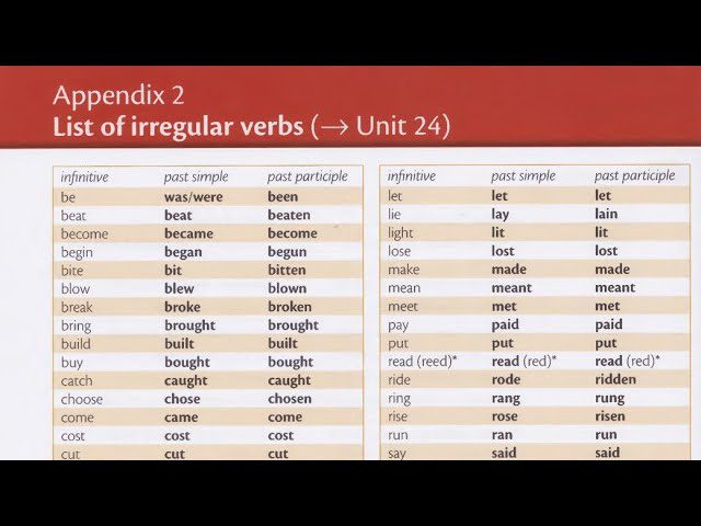 Mastering Appendix Irregular Verbs: A Comprehensive Guide for Language Learners