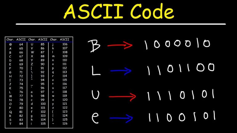 La tabla ASCII en formato binario: Descarga gratis el PDF que necesitas