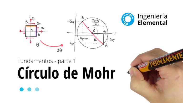 Todo lo que necesitas saber sobre el ciclo de Mohr: concepto, aplicaciones y ejemplos