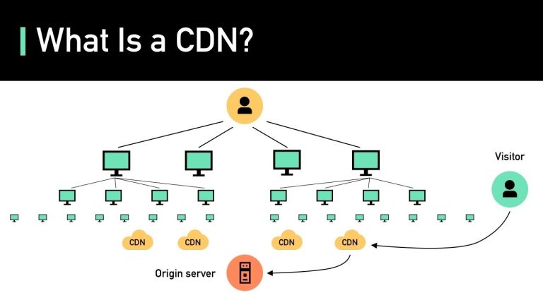 La guía definitiva de Cisco CDN: explora cómo optimizar tu infraestructura de distribución de contenido