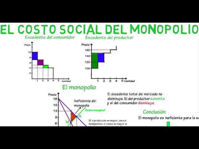 Descubre el impacto del monopolio en la sociedad: el costo social que debes conocer