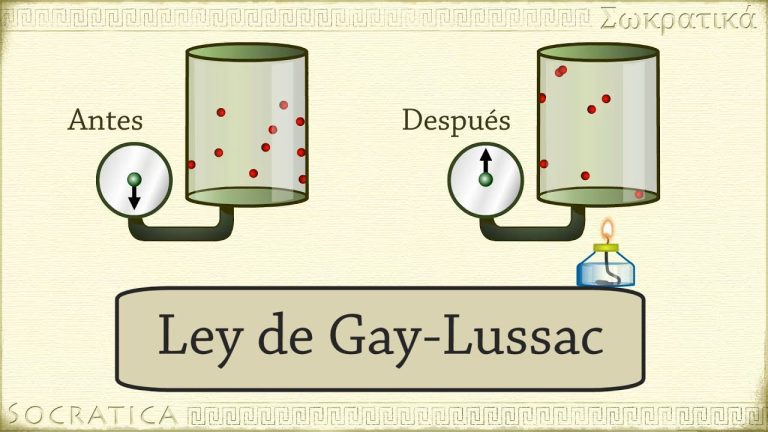 Descubre cómo se aplica la Ley de Gay-Lussac en la práctica con esta demostración clara y precisa