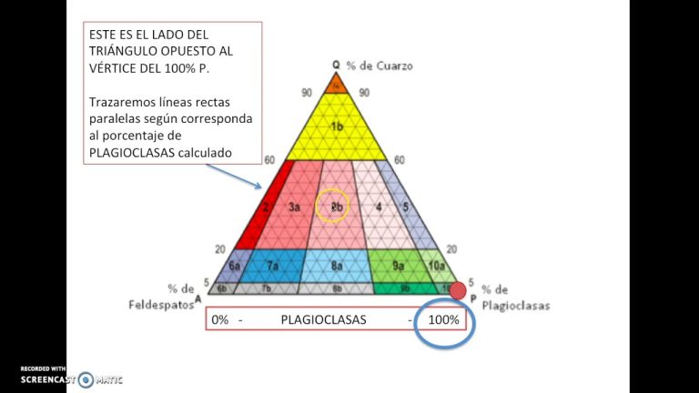 Guía completa para entender y utilizar un diagrama QAPF en la identificación de rocas