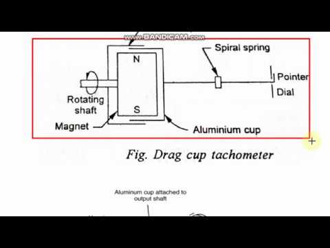 Descubre cómo funciona el Drag Cup Tachometer y mejora tus mediciones de velocidad