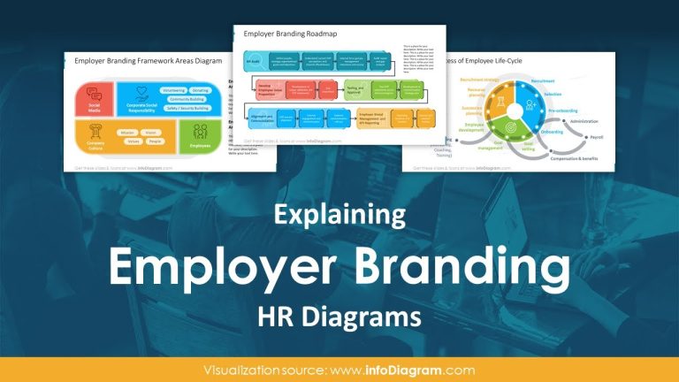 Descubre cómo mejorar tu estrategia de employer branding con una poderosa presentación (PPT)