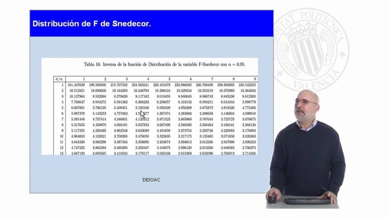 La guía completa de la tabla F de Snedecor: qué es, cómo interpretarla y cómo utilizarla en tus análisis estadísticos