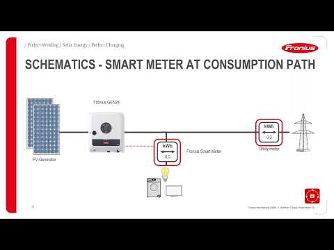 Descubre todo sobre la hoja de datos del medidor inteligente Fronius: la clave para maximizar el rendimiento energético