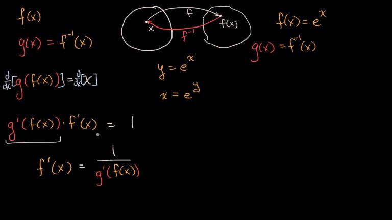 Todo lo que necesitas saber sobre funciones inversas y sus derivadas: guía completa