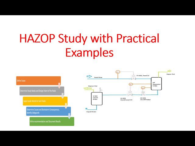 Descarga gratis el informe HAZOP en formato PDF: Guía completa y ejemplos prácticos