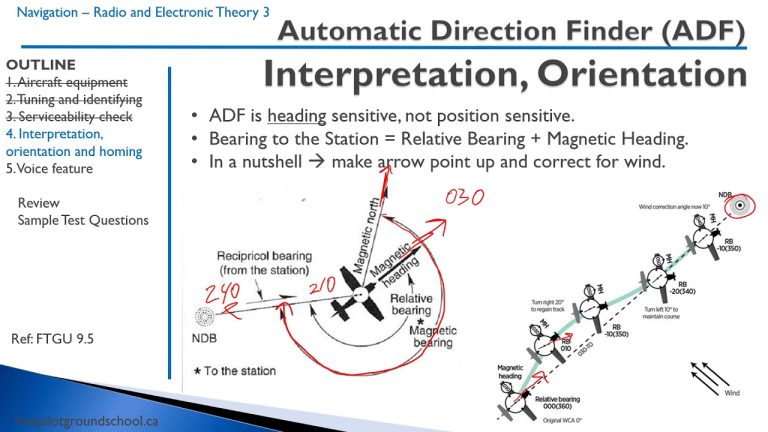 Discover the Inner Workings: How Does an Automatic Direction Finder (ADF) Work?