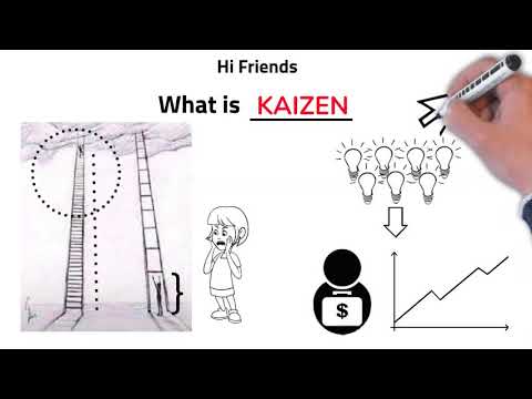 Comprendiendo el Presupuesto Kaizen: ¿Qué es y cómo implementarlo con éxito?
