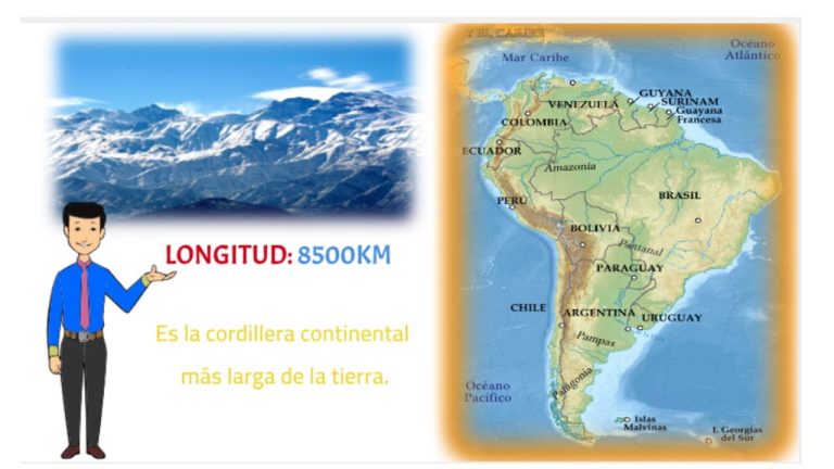 Descubre el impresionante mapa físico de los Andes: Un tesoro natural en Sudamérica