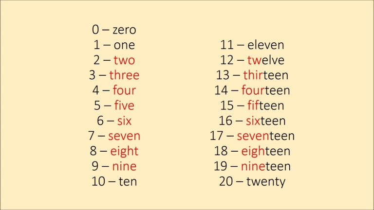 Descubre cómo aprender los numerele în engleză de forma sencilla y rápida
