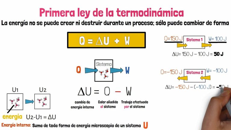 Descarga el PDF completo de la Primera Ley de la Termodinámica: Todo lo que necesitas saber