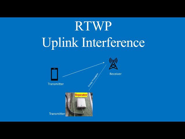 La guía definitiva para sacar el máximo provecho de RTWP LTE: todo lo que necesitas saber