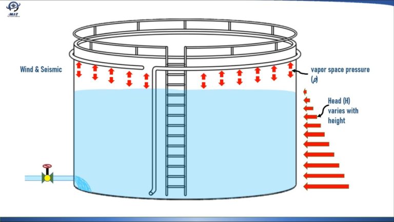 Descubre los fundamentos del diseño de tanques de almacenamiento con cálculos detallados en formato PDF