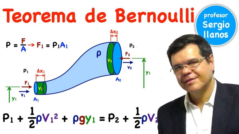Descarga gratis el Teorema de Bernoulli en formato PDF – Guía completa y fácil de entender
