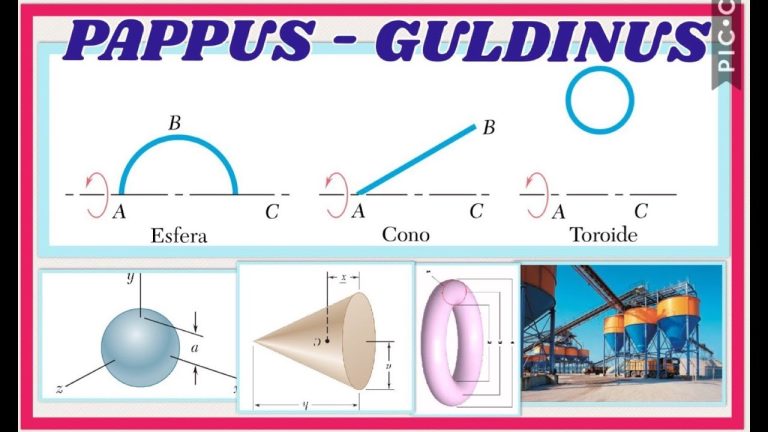 Descubre el fascinante teorema de Pappus-Guldin: una joya matemática