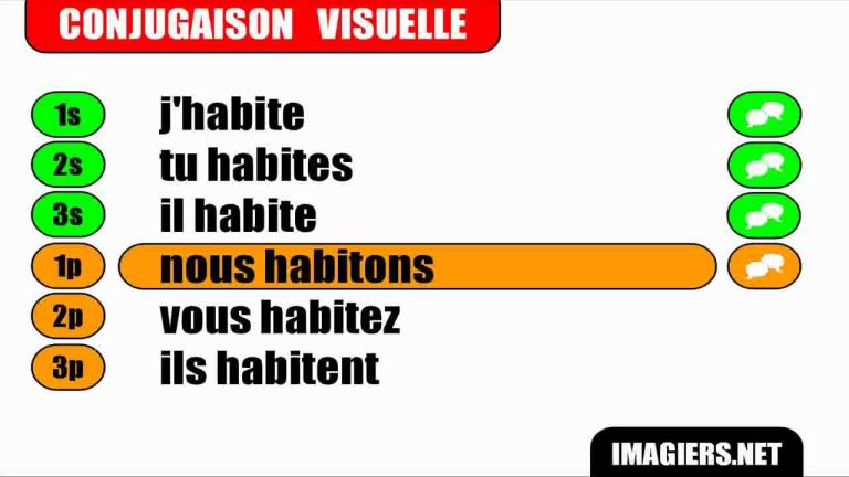 Descubre cómo utilizar el verbo «habiter» correctamente en francés – Guía completa