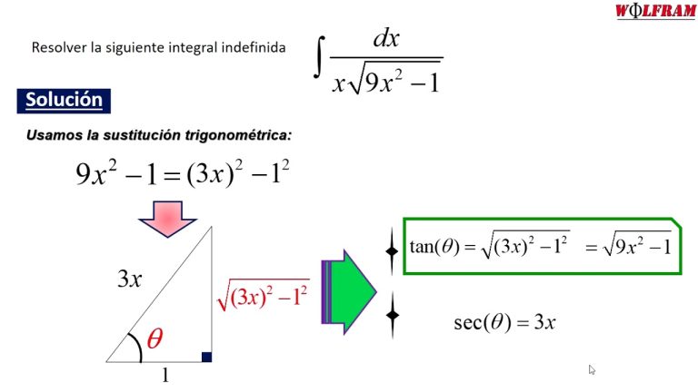 Domina las integrales indefinidas con Wolfram: Todo lo que necesitas saber